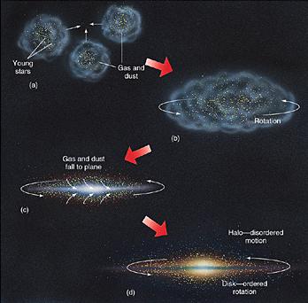 How Is The Milky Way Formed milky way galaxy formed when the was pics about space How Is The Milky Way Formed milky way galaxy formed when the was pics about space