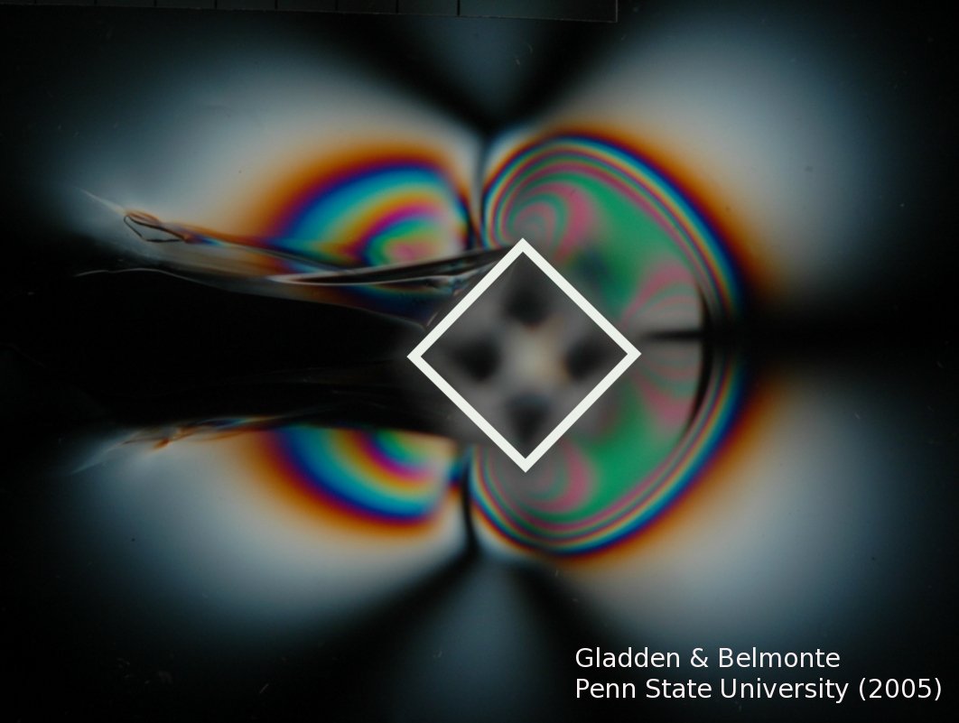 Stress in a Fluid