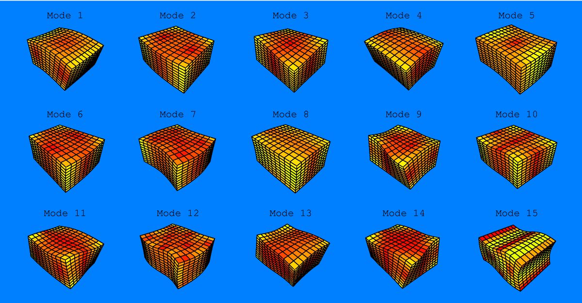 Parallelpiped Modes