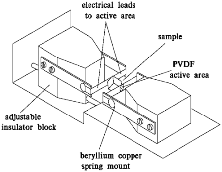 RUS Cell