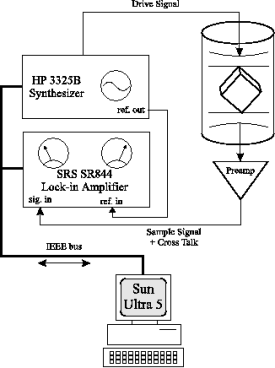 RUS schematic