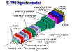 E791 Spectometer