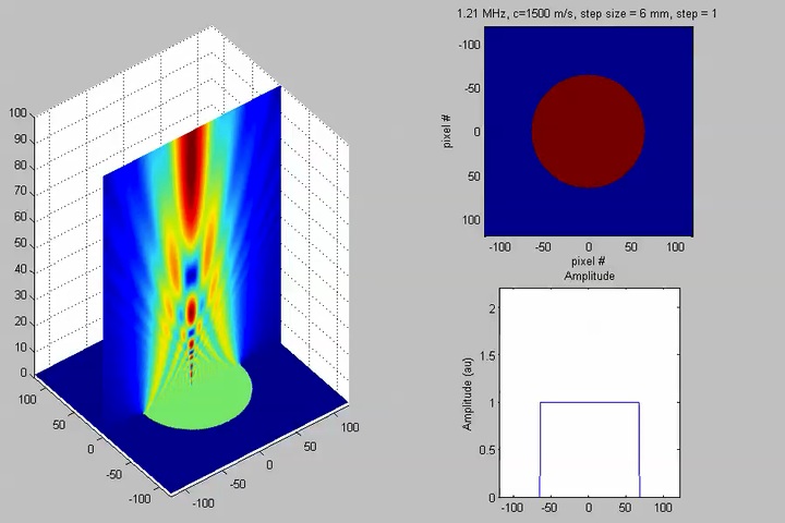 ultrasonic pressure field, angular spectrum