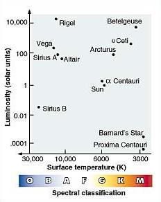 HR Diagram