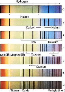 Spectra