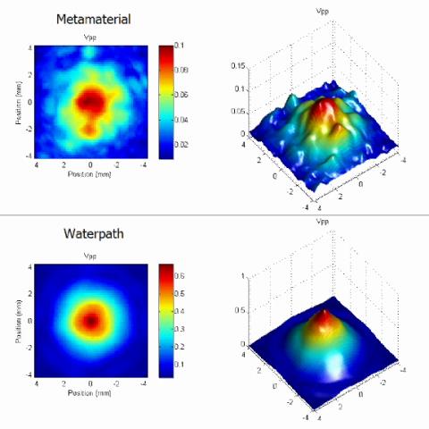 pressure vs depth spectrum, spherical resonator