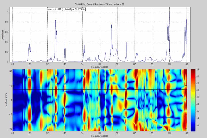 pressure vs depth spectrum, spherical resonator