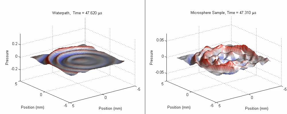 ultrasonic field, metamaterial