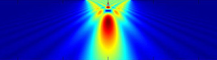 ultrasonic beam pattern