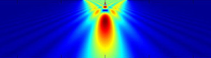 ultrasonic beam pattern