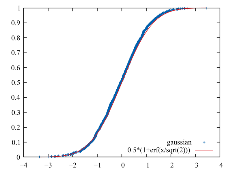 _images/gaussian-rng.png