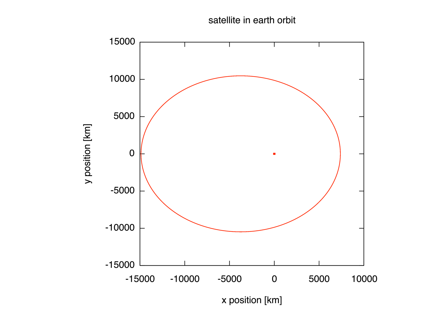 _images/orbit_vel1.png