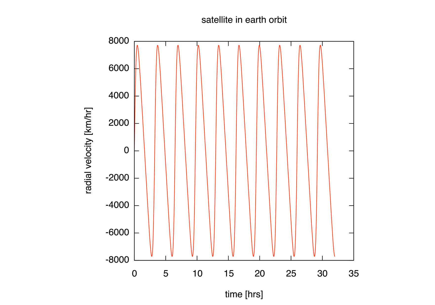 _images/orbit_vel2.png