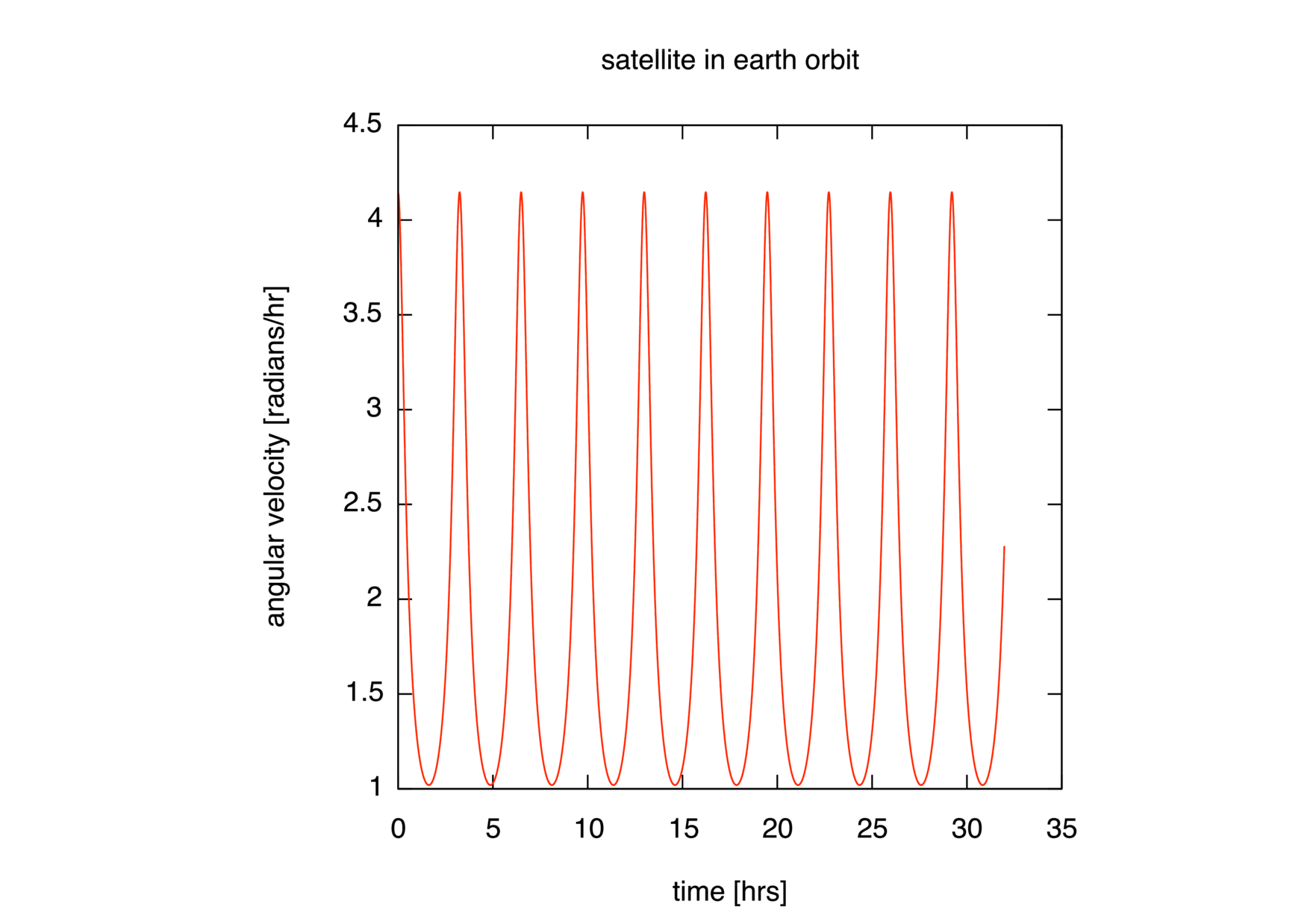 _images/orbit_vel3.png