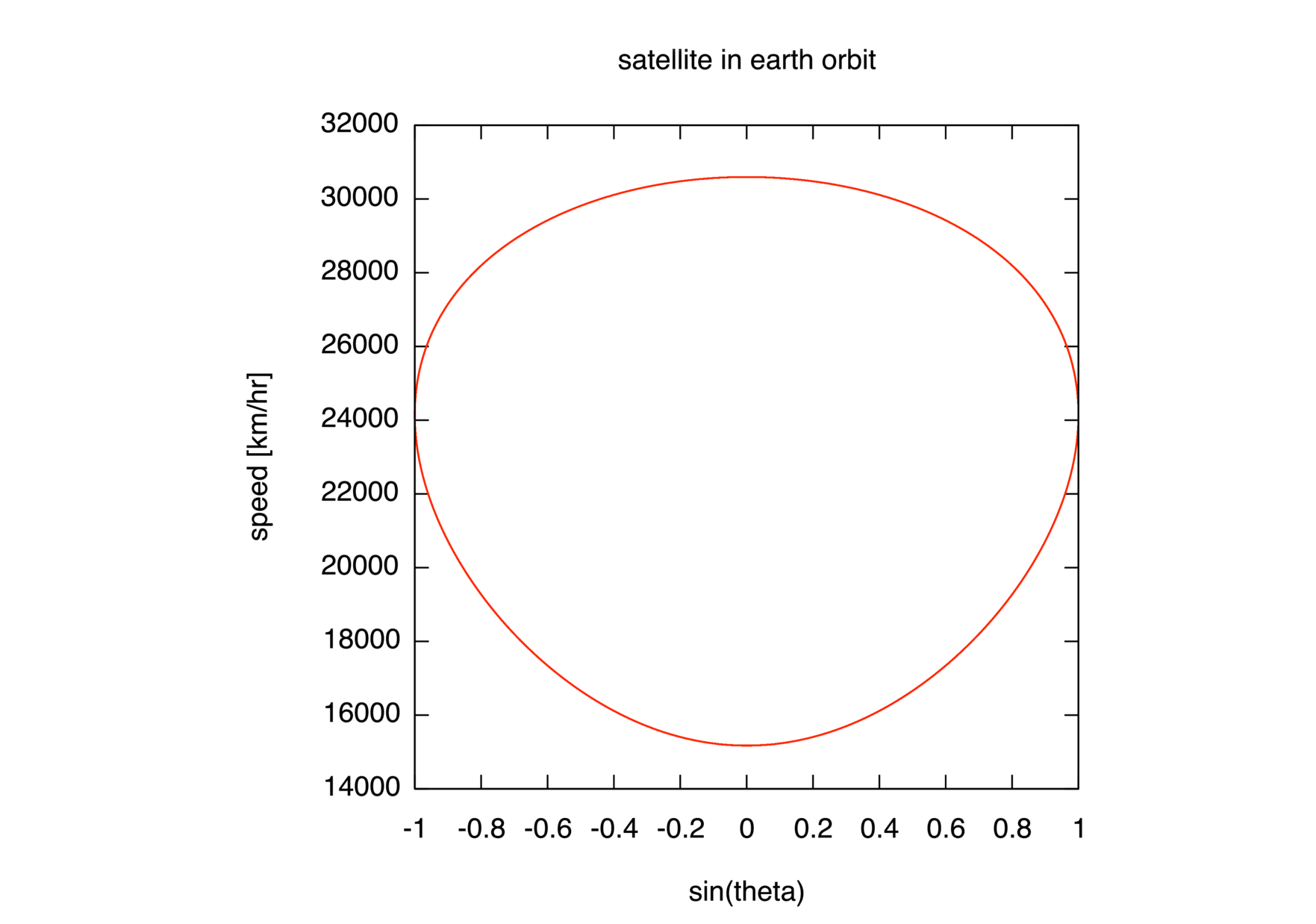 _images/orbit_vel4.png